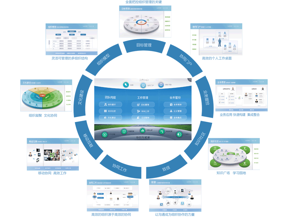 协同平台_协同系统管理平台长沙_协同系统管理平台长沙