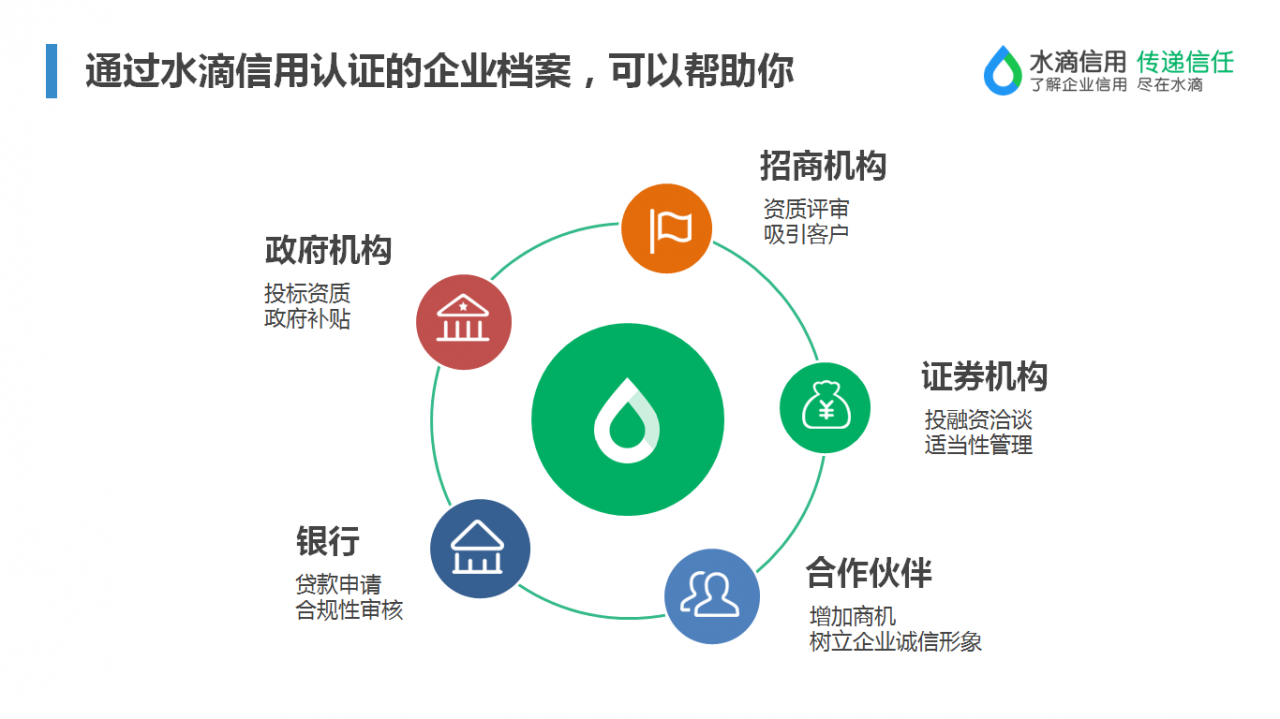 360水滴信用